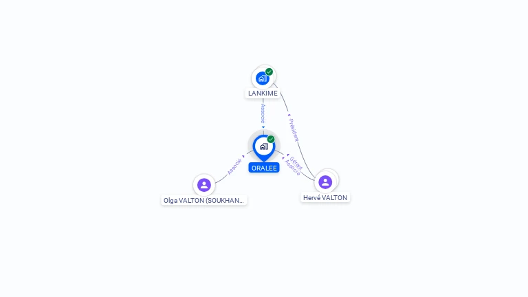 Cartographie gratuite d'ORALEE