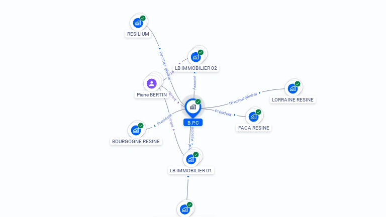 Cartographie gratuite de B.P.C