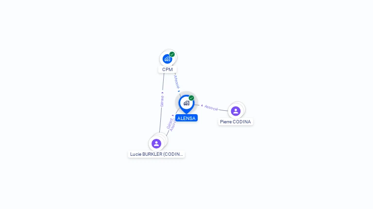 Cartographie gratuite d'ALENSA