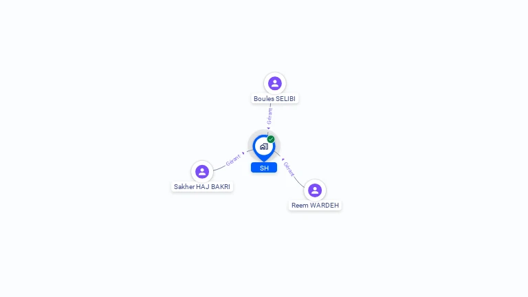 Cartographie gratuite de SH