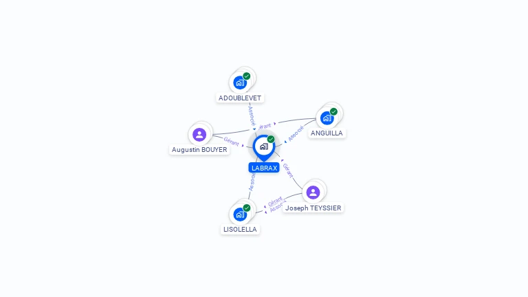 Cartographie gratuite de LABRAX