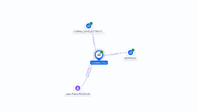 Cartographie gratuite de CONNECTEO