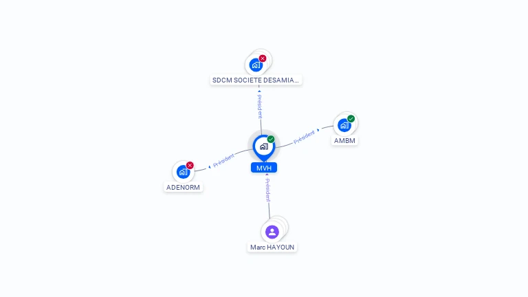 Cartographie gratuite de MVH