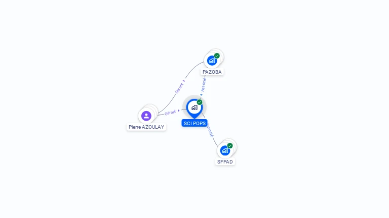 Cartographie gratuite de SCI POPS