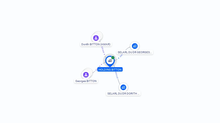 Cartographie gratuite de HOLDING BITTON