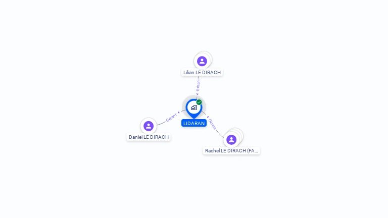 Cartographie gratuite de LIDARAN