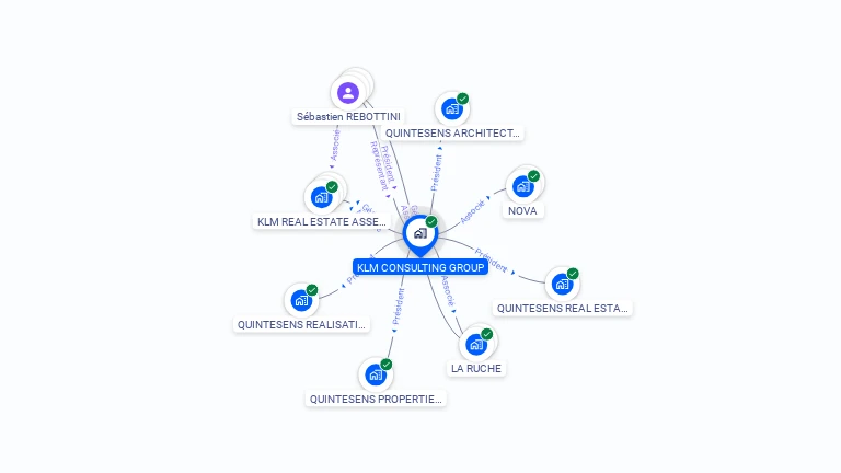 Cartographie gratuite de KLM CONSULTING GROUP