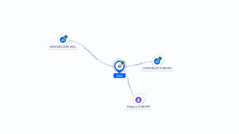 Cartographie gratuite de G3D