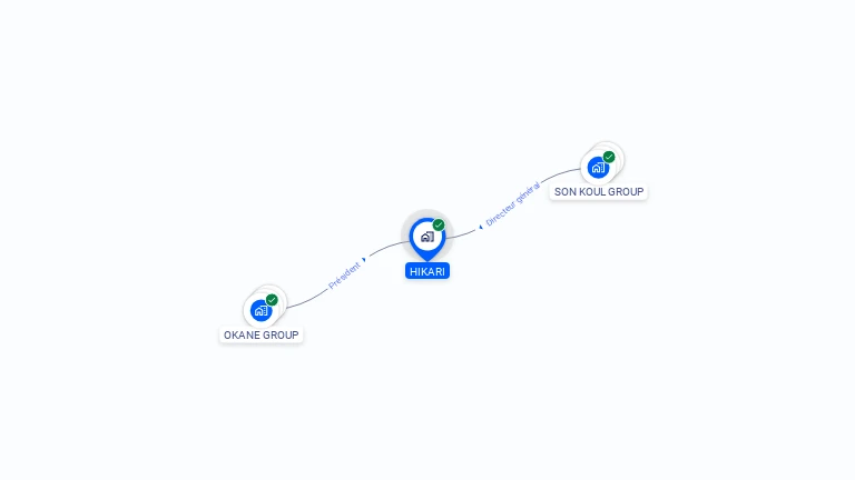 Cartographie gratuite de HIKARI