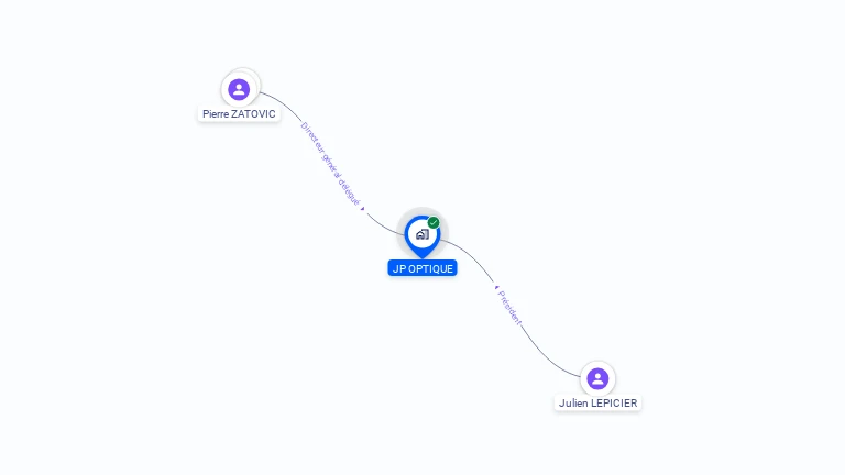 Cartographie gratuite de JP OPTIQUE