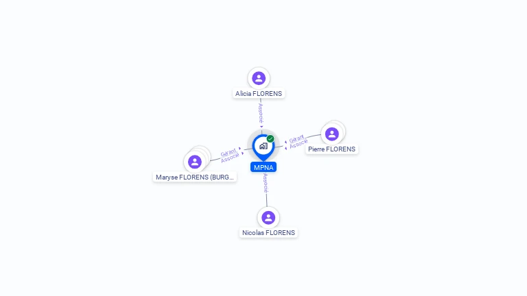 Cartographie gratuite de MPNA