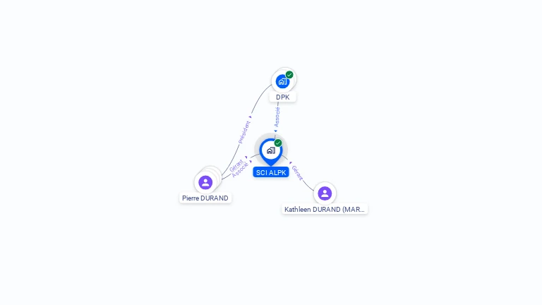 Cartographie gratuite de SCI ALPK
