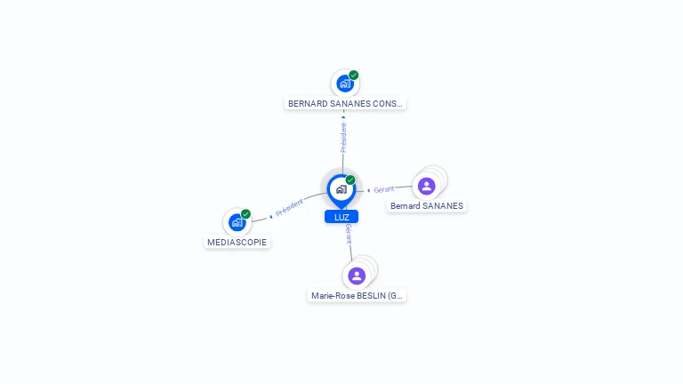 Cartographie gratuite de LUZ