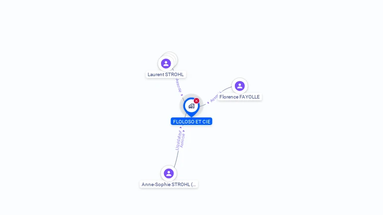 Cartographie gratuite de FLOLOSO ET CIE