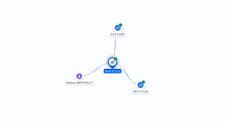 Cartographie gratuite de BAM ET CO