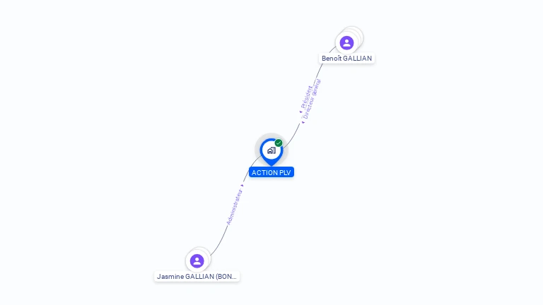 Cartographie gratuite d'ACTION PLV