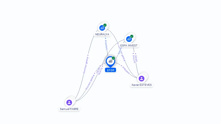 Cartographie gratuite d'EFGR