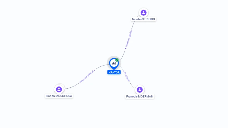 Cartographie gratuite de XRATOR