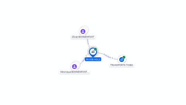 Cartographie gratuite de PAVOB HOLD