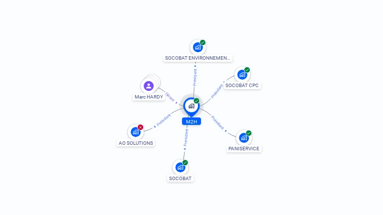 Cartographie gratuite de M2H