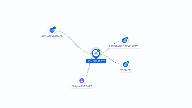 Cartographie gratuite de LION PROJECTS