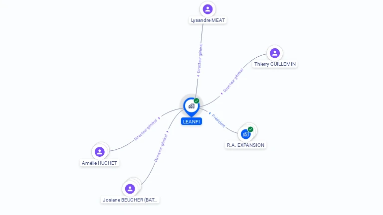 Cartographie gratuite de LEANFI