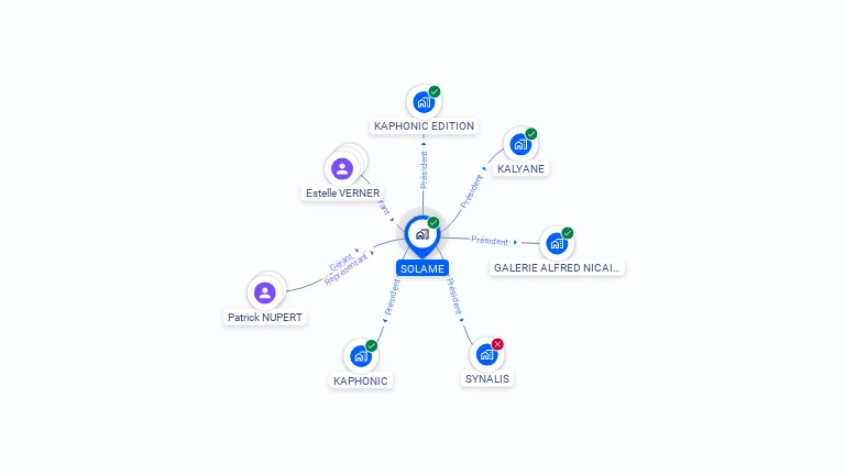 Cartographie gratuite de SOLAME