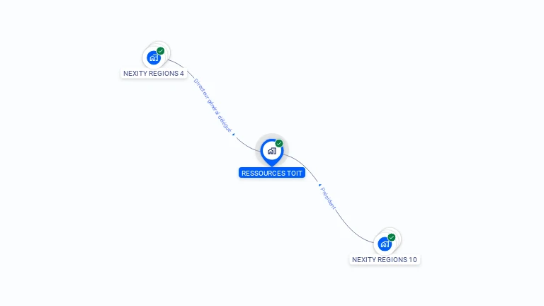 Cartographie gratuite de RESSOURCES TOIT