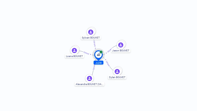 Cartographie gratuite de JLDB