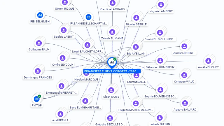 Cartographie gratuite de FINANCIERE EUREKA COINVEST - 2020