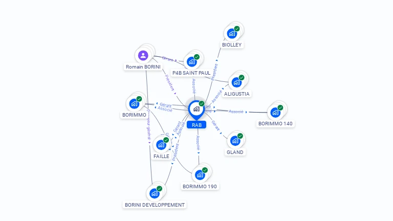 Cartographie gratuite de RAB