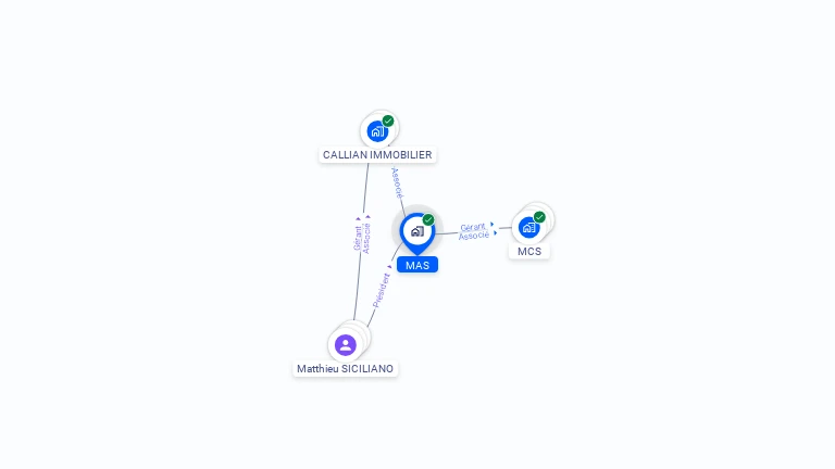 Cartographie gratuite de MAS