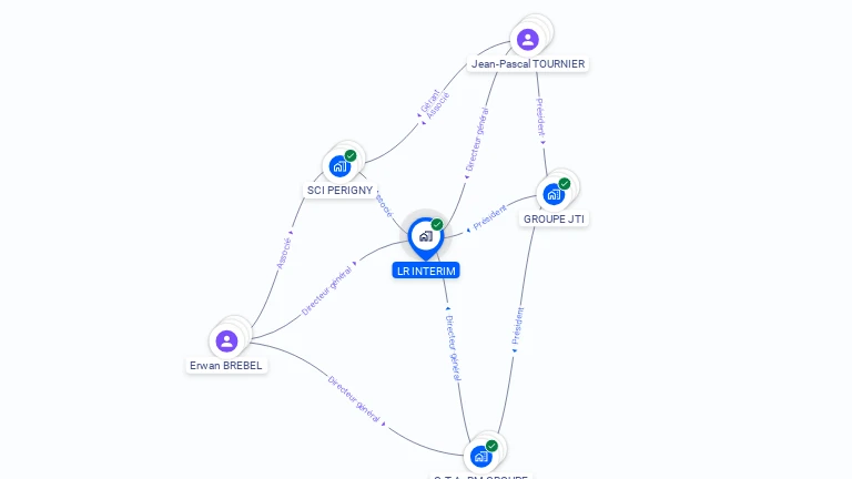 Cartographie gratuite de LR INTERIM