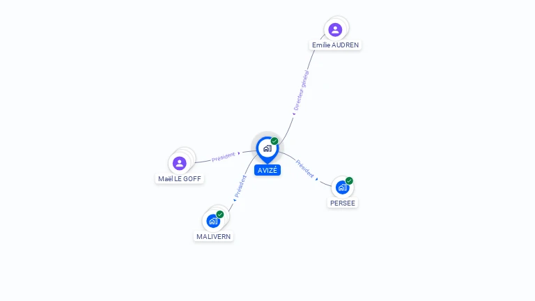Cartographie gratuite d'AVIZE