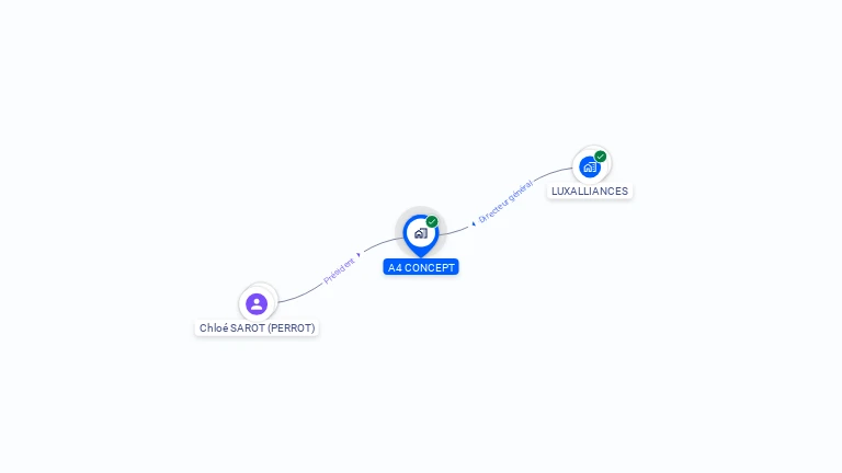 Cartographie gratuite d'A4 CONCEPT