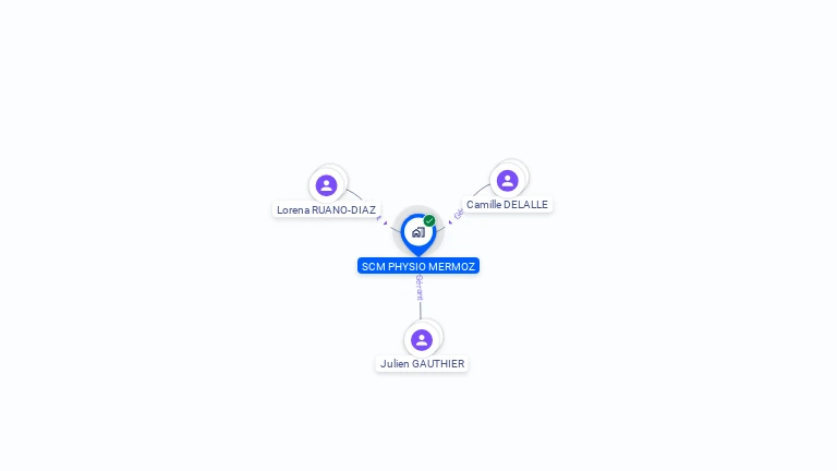 Cartographie gratuite de SCM PHYSIO MERMOZ