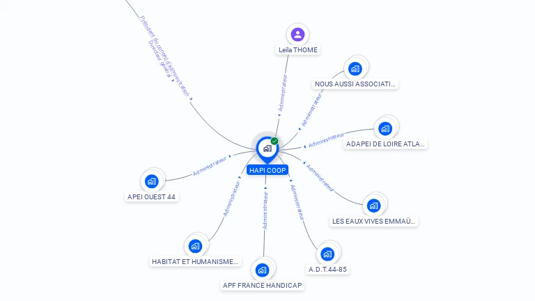 Cartographie gratuite de HAPI COOP