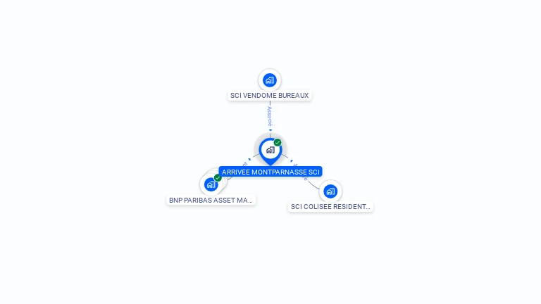 Cartographie gratuite d'ARRIVEE MONTPARNASSE SCI