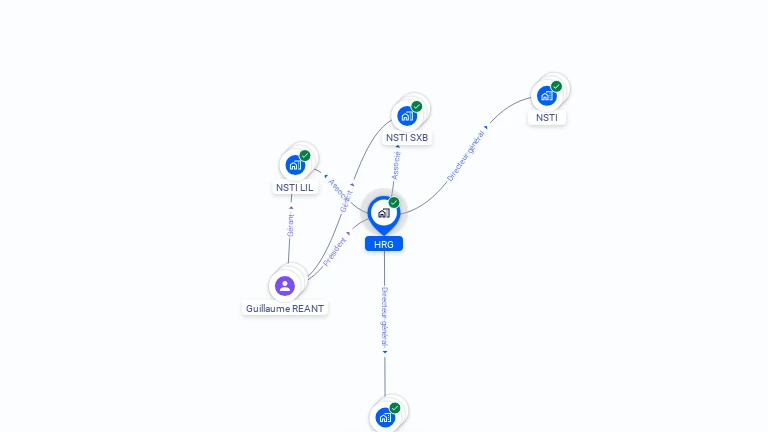 Cartographie gratuite de HRG