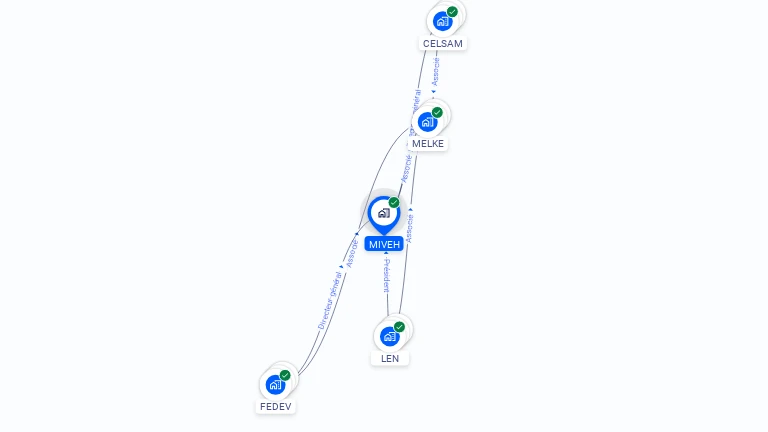Cartographie gratuite de MIVEH