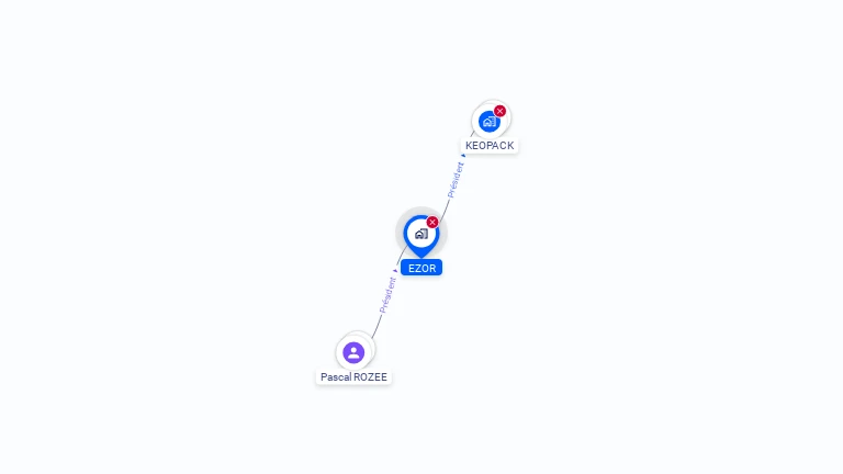 Cartographie gratuite d'EZOR