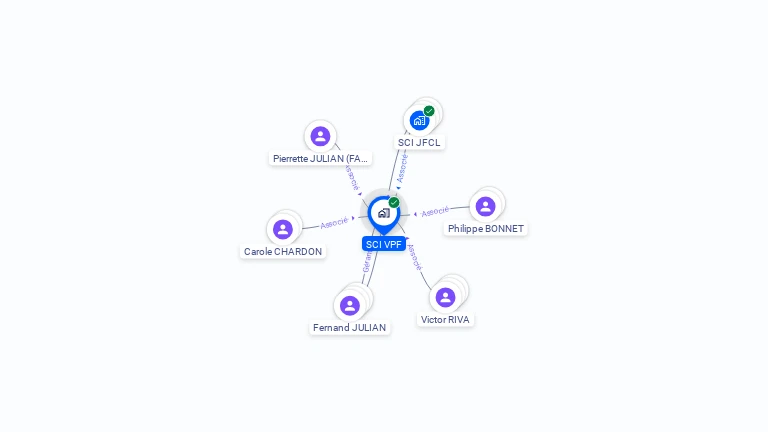 Cartographie gratuite de SCI VPF