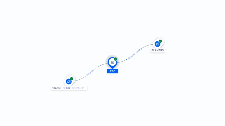 Cartographie gratuite de ZFC