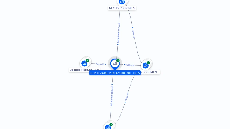 Cartographie gratuite de CHATEAURENARD L'AUBIER DE TILIA