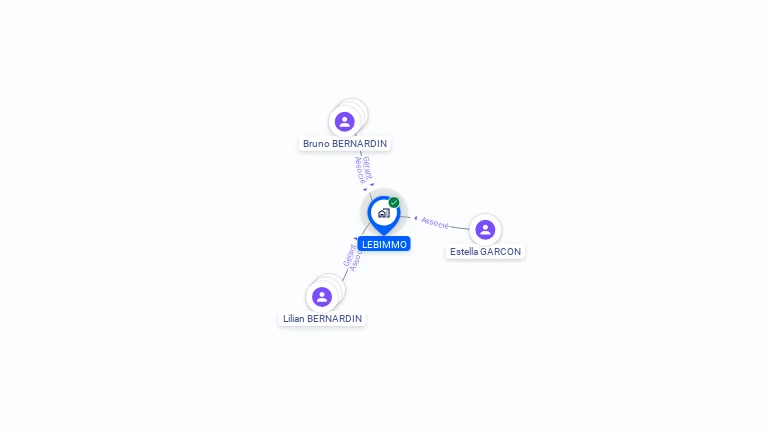 Cartographie gratuite de LEBIMMO