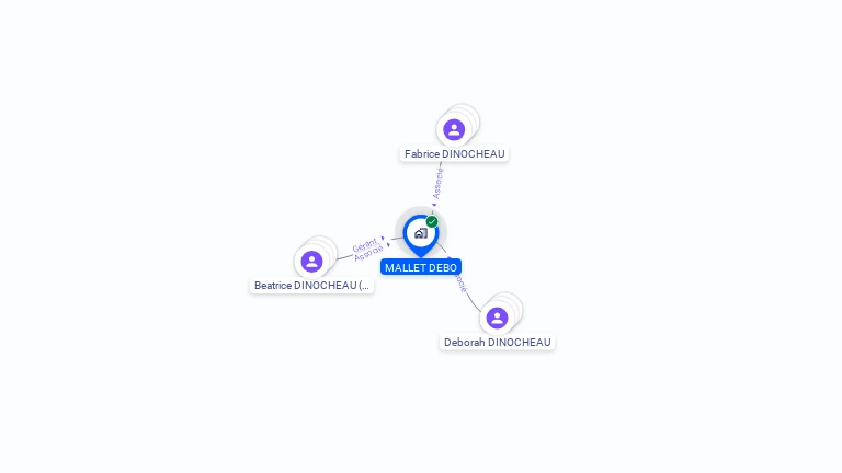 Cartographie gratuite de MALLET DEBO