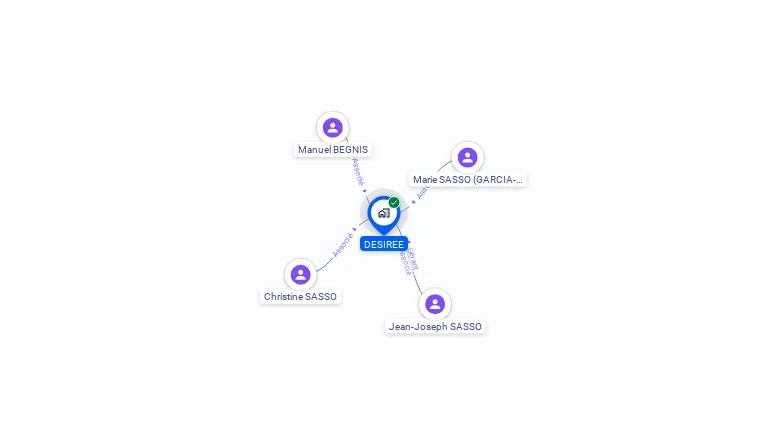 Cartographie gratuite de DESIREE