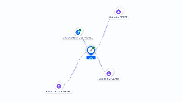 Cartographie gratuite de CDJ