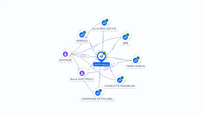 Cartographie gratuite de DATA HILLS