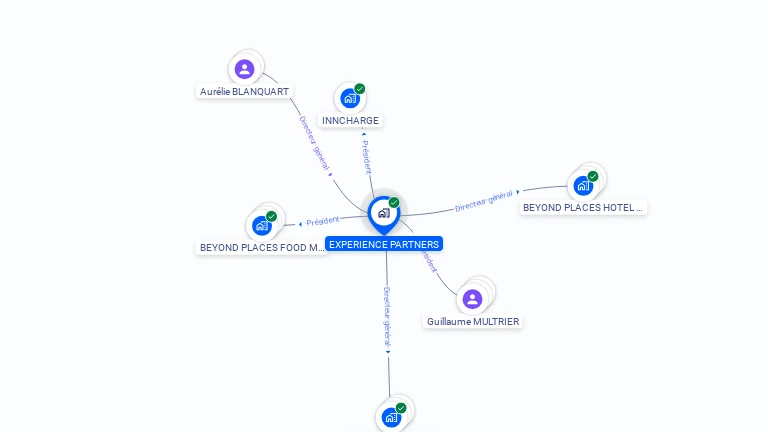 Cartographie gratuite d'EXPERIENCE PARTNERS